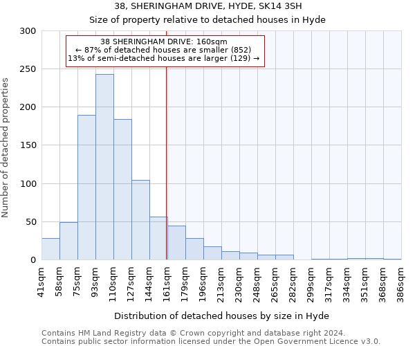 38, SHERINGHAM DRIVE, HYDE, SK14 3SH: Size of property relative to detached houses in Hyde