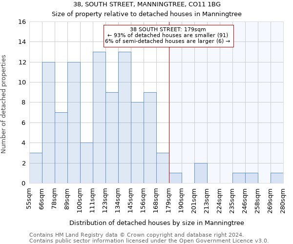 38, SOUTH STREET, MANNINGTREE, CO11 1BG: Size of property relative to detached houses in Manningtree