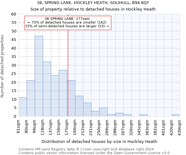 38, SPRING LANE, HOCKLEY HEATH, SOLIHULL, B94 6QY: Size of property relative to detached houses in Hockley Heath