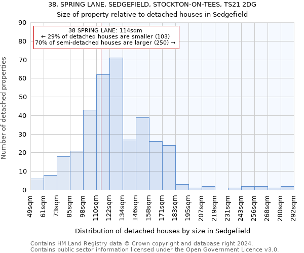 38, SPRING LANE, SEDGEFIELD, STOCKTON-ON-TEES, TS21 2DG: Size of property relative to detached houses in Sedgefield