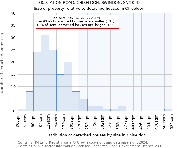 38, STATION ROAD, CHISELDON, SWINDON, SN4 0PD: Size of property relative to detached houses in Chiseldon