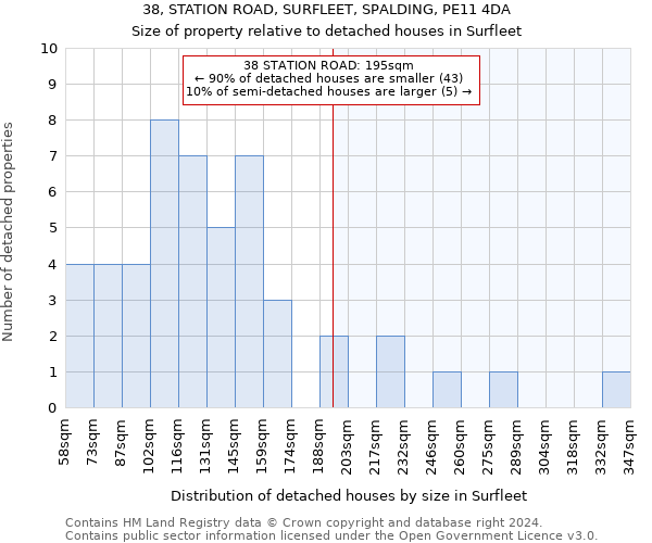 38, STATION ROAD, SURFLEET, SPALDING, PE11 4DA: Size of property relative to detached houses in Surfleet