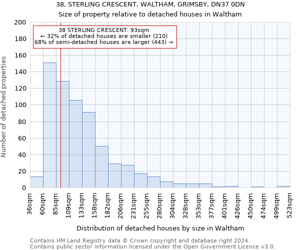 38, STERLING CRESCENT, WALTHAM, GRIMSBY, DN37 0DN: Size of property relative to detached houses in Waltham