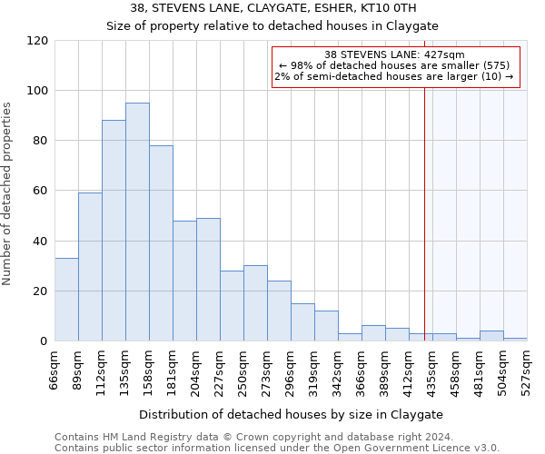 38, STEVENS LANE, CLAYGATE, ESHER, KT10 0TH: Size of property relative to detached houses in Claygate