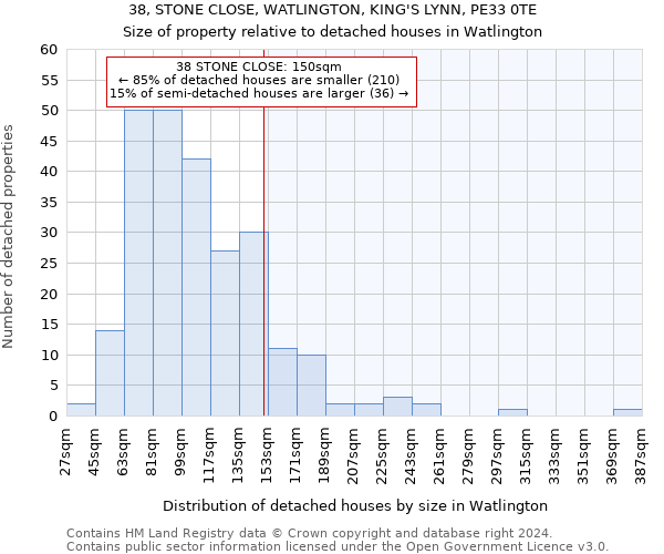 38, STONE CLOSE, WATLINGTON, KING'S LYNN, PE33 0TE: Size of property relative to detached houses in Watlington