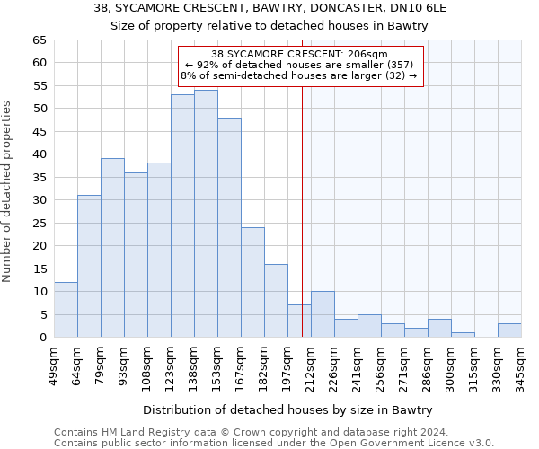 38, SYCAMORE CRESCENT, BAWTRY, DONCASTER, DN10 6LE: Size of property relative to detached houses in Bawtry