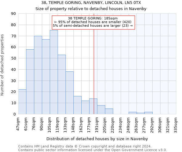 38, TEMPLE GORING, NAVENBY, LINCOLN, LN5 0TX: Size of property relative to detached houses in Navenby