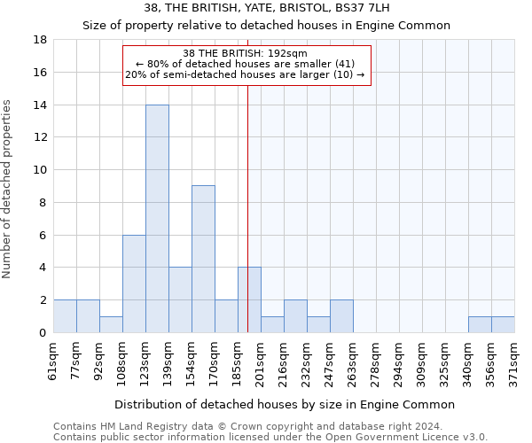 38, THE BRITISH, YATE, BRISTOL, BS37 7LH: Size of property relative to detached houses in Engine Common