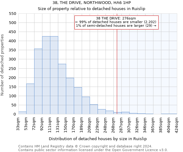 38, THE DRIVE, NORTHWOOD, HA6 1HP: Size of property relative to detached houses in Ruislip