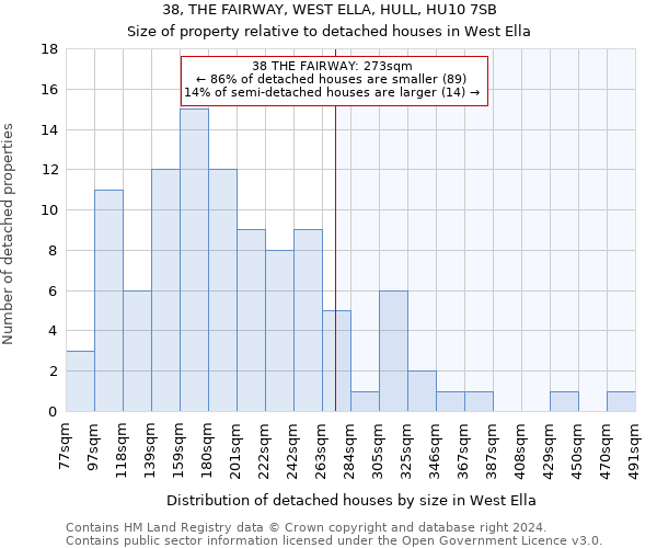 38, THE FAIRWAY, WEST ELLA, HULL, HU10 7SB: Size of property relative to detached houses in West Ella