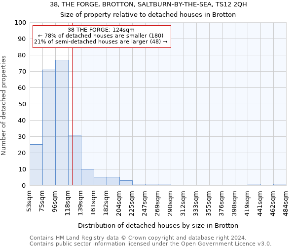 38, THE FORGE, BROTTON, SALTBURN-BY-THE-SEA, TS12 2QH: Size of property relative to detached houses in Brotton