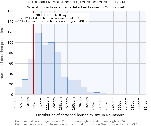 38, THE GREEN, MOUNTSORREL, LOUGHBOROUGH, LE12 7AF: Size of property relative to detached houses in Mountsorrel