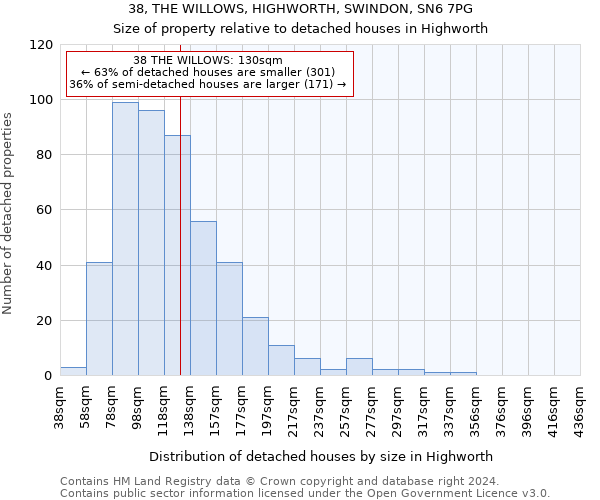 38, THE WILLOWS, HIGHWORTH, SWINDON, SN6 7PG: Size of property relative to detached houses in Highworth