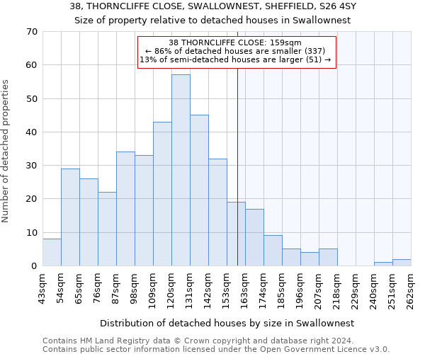 38, THORNCLIFFE CLOSE, SWALLOWNEST, SHEFFIELD, S26 4SY: Size of property relative to detached houses in Swallownest