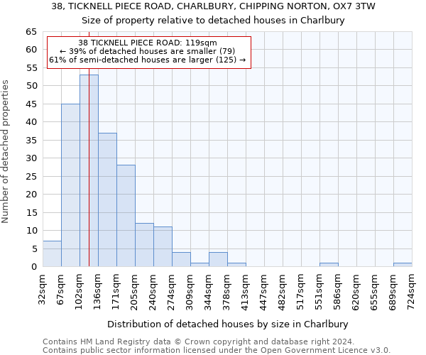 38, TICKNELL PIECE ROAD, CHARLBURY, CHIPPING NORTON, OX7 3TW: Size of property relative to detached houses in Charlbury