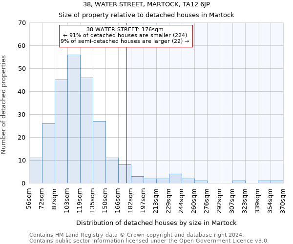 38, WATER STREET, MARTOCK, TA12 6JP: Size of property relative to detached houses in Martock