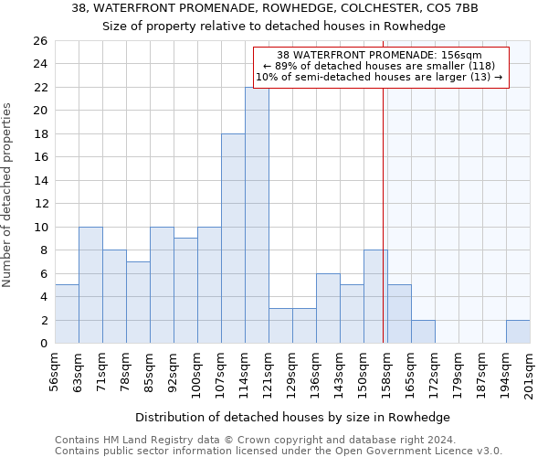 38, WATERFRONT PROMENADE, ROWHEDGE, COLCHESTER, CO5 7BB: Size of property relative to detached houses in Rowhedge