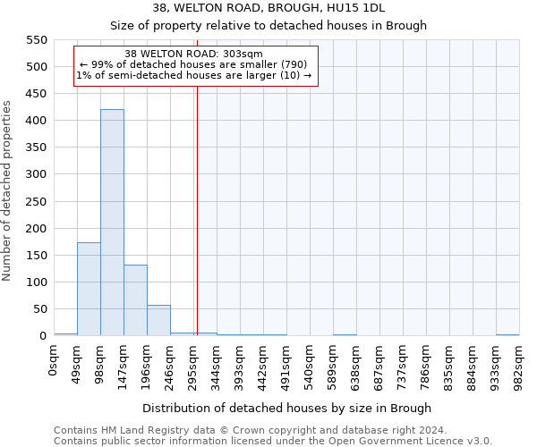 38, WELTON ROAD, BROUGH, HU15 1DL: Size of property relative to detached houses in Brough