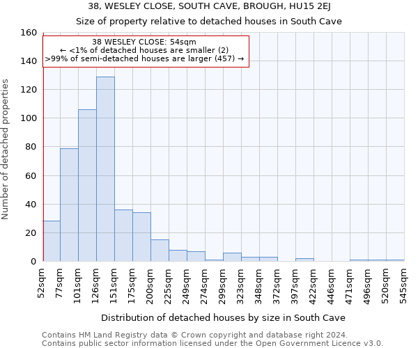 38, WESLEY CLOSE, SOUTH CAVE, BROUGH, HU15 2EJ: Size of property relative to detached houses in South Cave