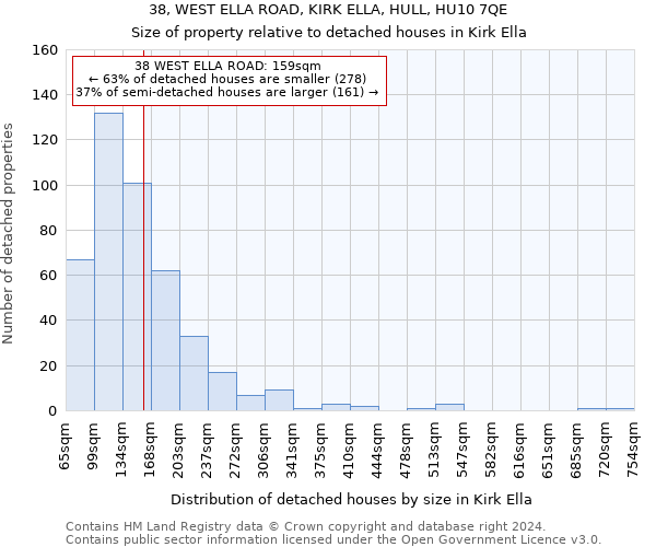 38, WEST ELLA ROAD, KIRK ELLA, HULL, HU10 7QE: Size of property relative to detached houses in Kirk Ella