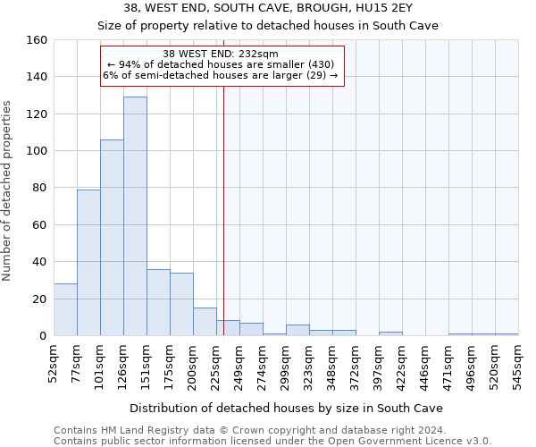 38, WEST END, SOUTH CAVE, BROUGH, HU15 2EY: Size of property relative to detached houses in South Cave