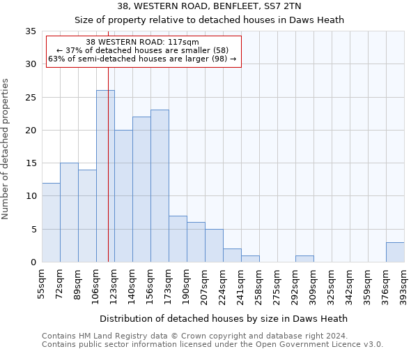 38, WESTERN ROAD, BENFLEET, SS7 2TN: Size of property relative to detached houses in Daws Heath