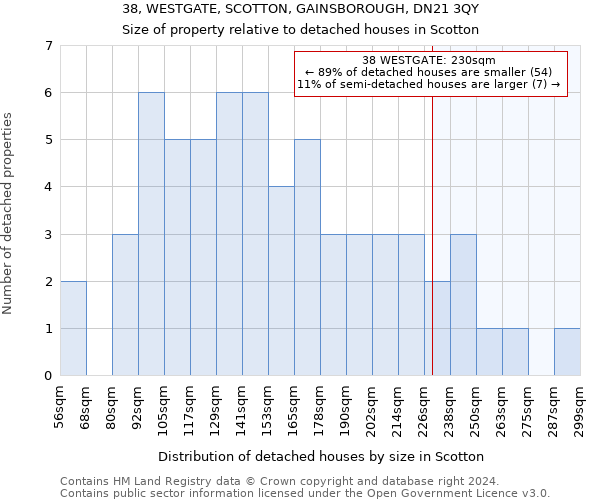 38, WESTGATE, SCOTTON, GAINSBOROUGH, DN21 3QY: Size of property relative to detached houses in Scotton