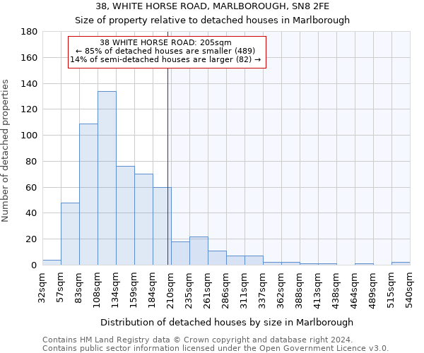 38, WHITE HORSE ROAD, MARLBOROUGH, SN8 2FE: Size of property relative to detached houses in Marlborough