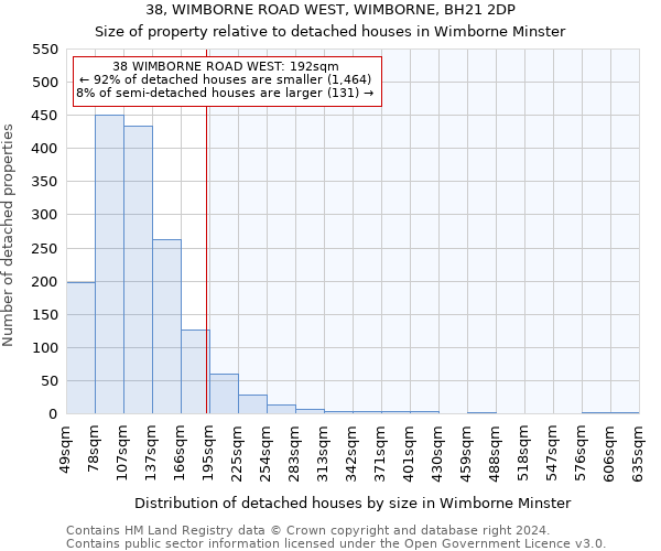 38, WIMBORNE ROAD WEST, WIMBORNE, BH21 2DP: Size of property relative to detached houses in Wimborne Minster