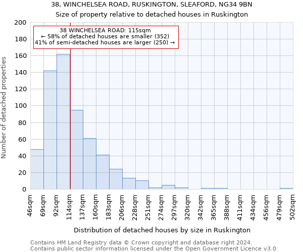 38, WINCHELSEA ROAD, RUSKINGTON, SLEAFORD, NG34 9BN: Size of property relative to detached houses in Ruskington