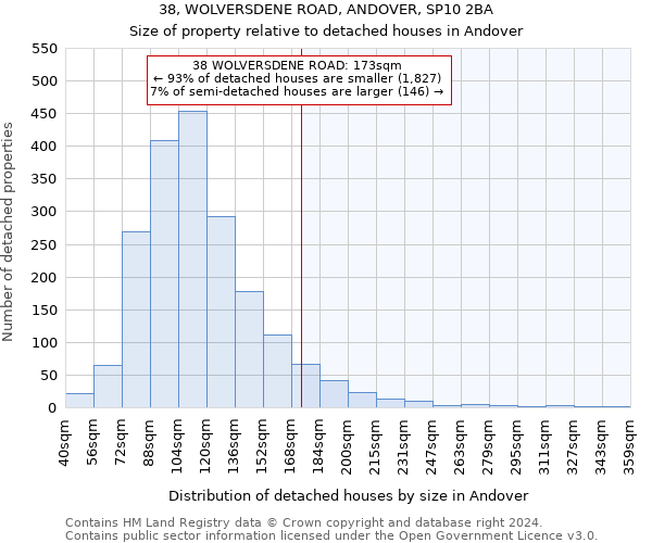 38, WOLVERSDENE ROAD, ANDOVER, SP10 2BA: Size of property relative to detached houses in Andover