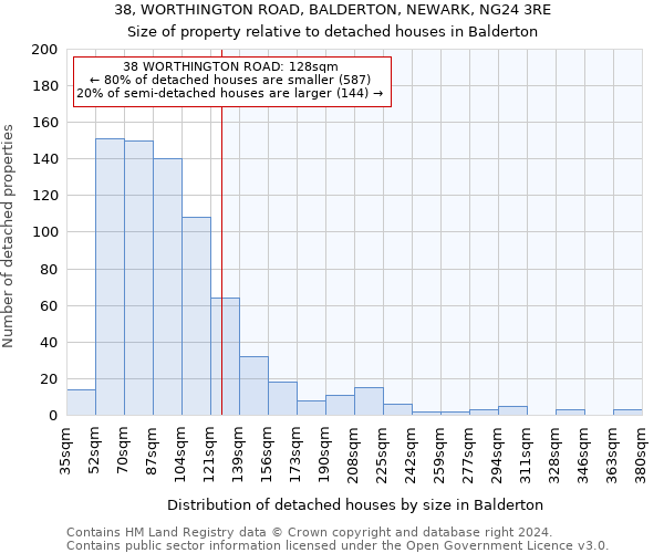 38, WORTHINGTON ROAD, BALDERTON, NEWARK, NG24 3RE: Size of property relative to detached houses in Balderton