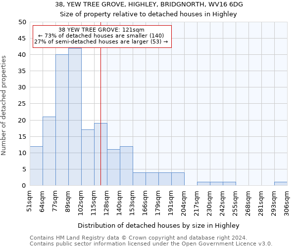 38, YEW TREE GROVE, HIGHLEY, BRIDGNORTH, WV16 6DG: Size of property relative to detached houses in Highley