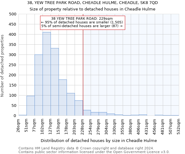 38, YEW TREE PARK ROAD, CHEADLE HULME, CHEADLE, SK8 7QD: Size of property relative to detached houses in Cheadle Hulme