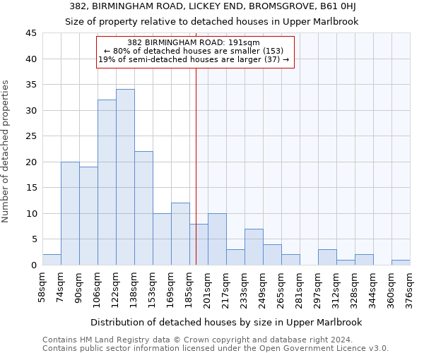 382, BIRMINGHAM ROAD, LICKEY END, BROMSGROVE, B61 0HJ: Size of property relative to detached houses in Upper Marlbrook