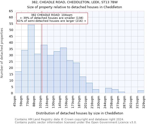 382, CHEADLE ROAD, CHEDDLETON, LEEK, ST13 7BW: Size of property relative to detached houses in Cheddleton