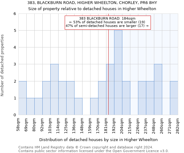 383, BLACKBURN ROAD, HIGHER WHEELTON, CHORLEY, PR6 8HY: Size of property relative to detached houses in Higher Wheelton