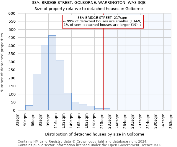 38A, BRIDGE STREET, GOLBORNE, WARRINGTON, WA3 3QB: Size of property relative to detached houses in Golborne