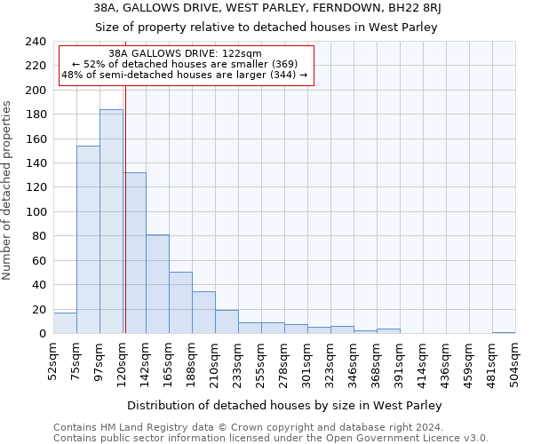 38A, GALLOWS DRIVE, WEST PARLEY, FERNDOWN, BH22 8RJ: Size of property relative to detached houses in West Parley