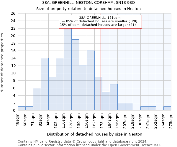 38A, GREENHILL, NESTON, CORSHAM, SN13 9SQ: Size of property relative to detached houses in Neston