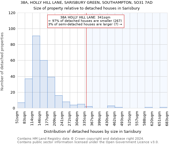 38A, HOLLY HILL LANE, SARISBURY GREEN, SOUTHAMPTON, SO31 7AD: Size of property relative to detached houses in Sarisbury