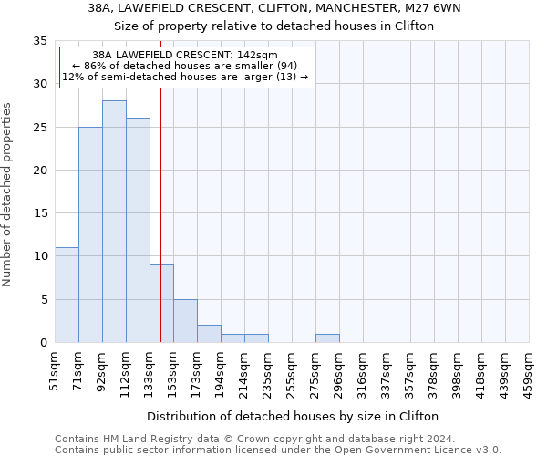 38A, LAWEFIELD CRESCENT, CLIFTON, MANCHESTER, M27 6WN: Size of property relative to detached houses in Clifton