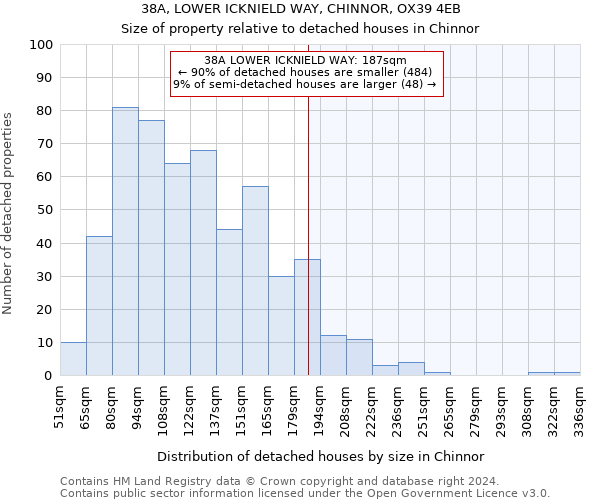 38A, LOWER ICKNIELD WAY, CHINNOR, OX39 4EB: Size of property relative to detached houses in Chinnor