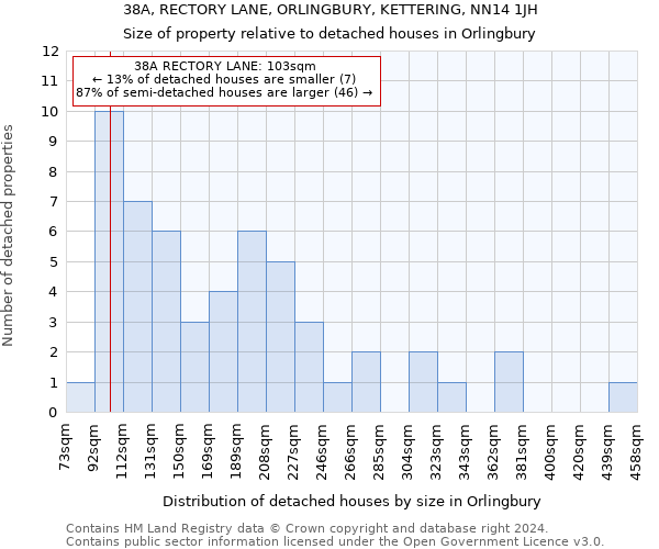 38A, RECTORY LANE, ORLINGBURY, KETTERING, NN14 1JH: Size of property relative to detached houses in Orlingbury