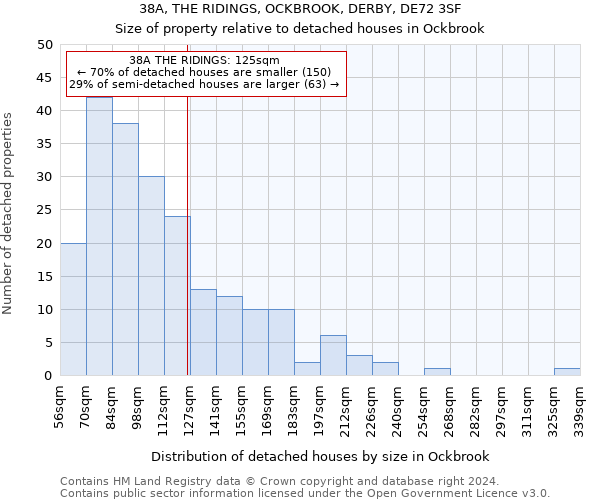 38A, THE RIDINGS, OCKBROOK, DERBY, DE72 3SF: Size of property relative to detached houses in Ockbrook