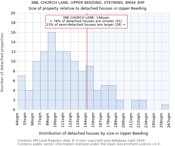 38B, CHURCH LANE, UPPER BEEDING, STEYNING, BN44 3HP: Size of property relative to detached houses in Upper Beeding