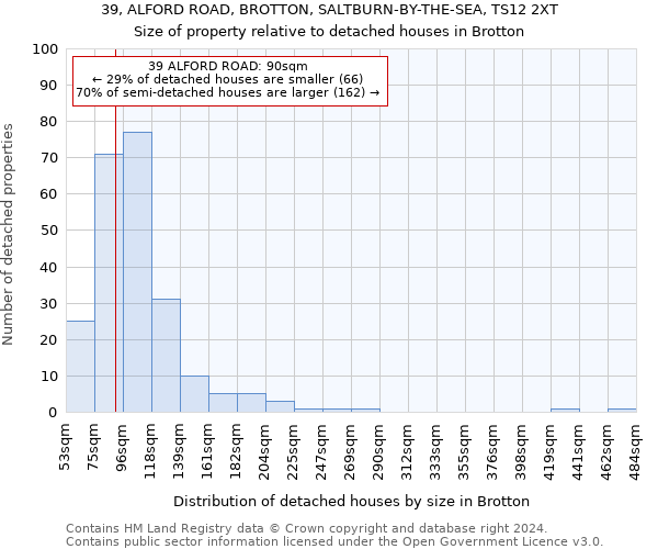 39, ALFORD ROAD, BROTTON, SALTBURN-BY-THE-SEA, TS12 2XT: Size of property relative to detached houses in Brotton