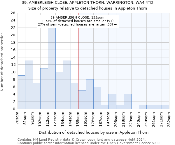 39, AMBERLEIGH CLOSE, APPLETON THORN, WARRINGTON, WA4 4TD: Size of property relative to detached houses in Appleton Thorn