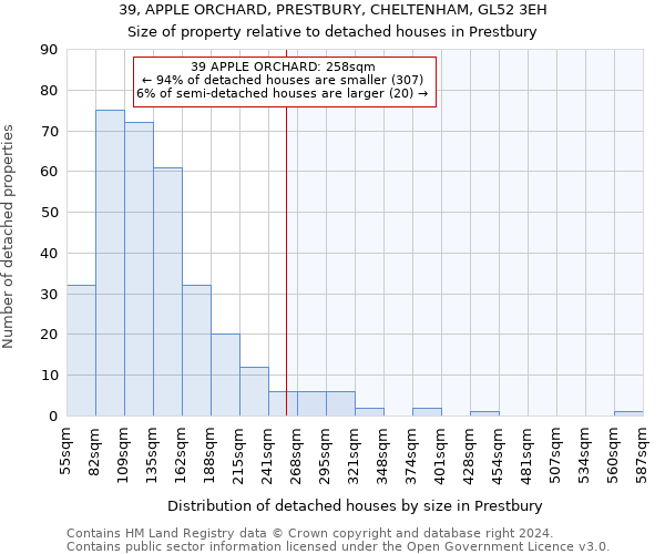 39, APPLE ORCHARD, PRESTBURY, CHELTENHAM, GL52 3EH: Size of property relative to detached houses in Prestbury