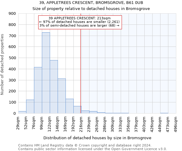 39, APPLETREES CRESCENT, BROMSGROVE, B61 0UB: Size of property relative to detached houses in Bromsgrove